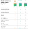 QBO Editions Comparison
