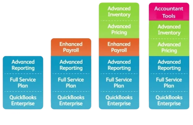CpaWarehouse.com
